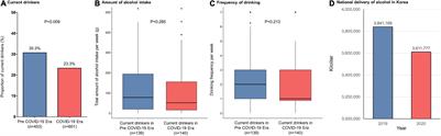 Impact of the COVID-19 Pandemic and Public Restrictions on Outcomes After Catheter Ablation of Atrial Fibrillation